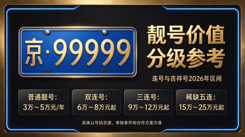 北京小牛京牌2026年京牌指标服务展示